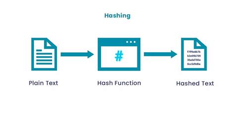 How to Crack Hashes with Hashcat — a Practical .